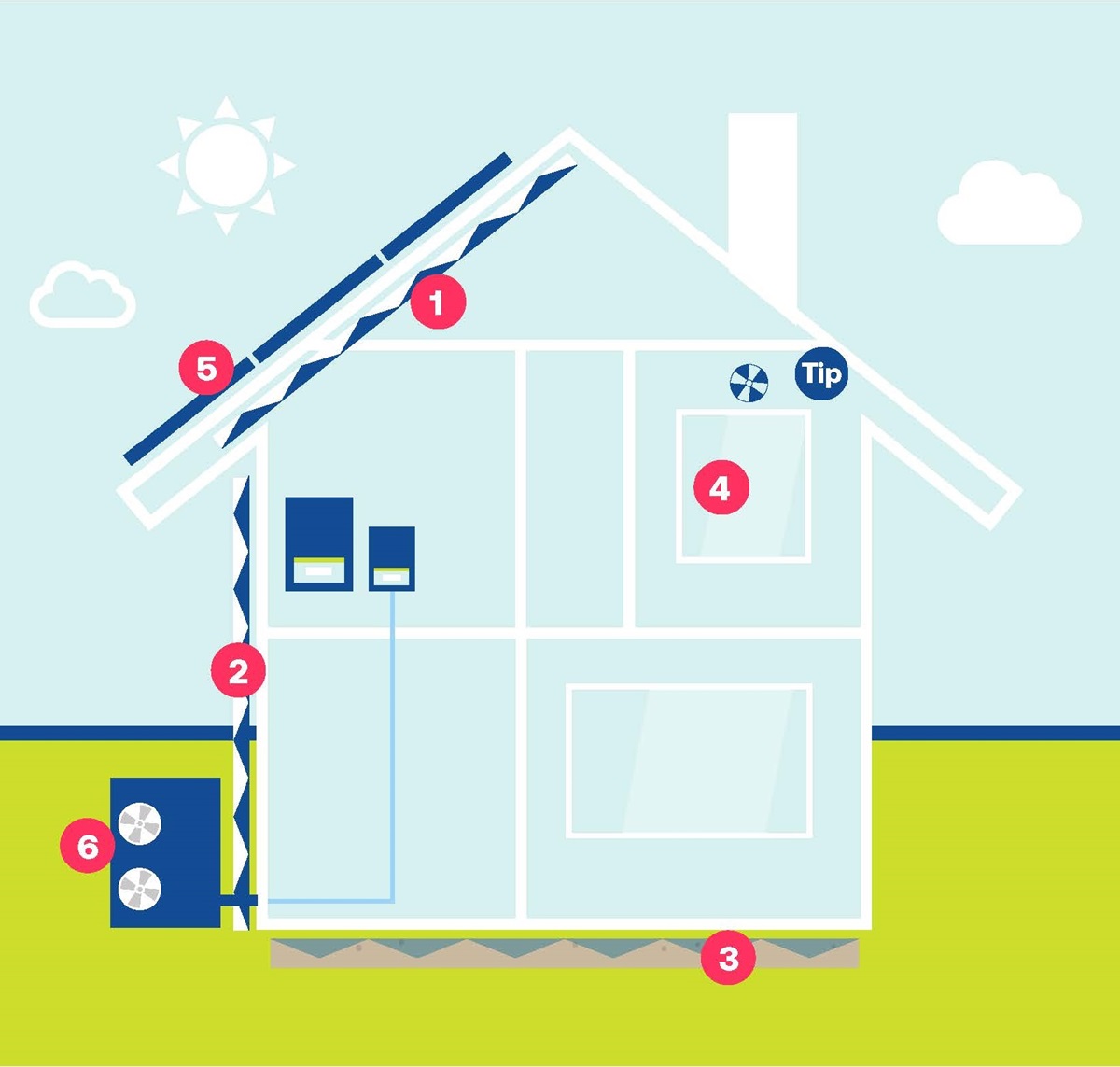 Infographic over verduurzamen in je woning