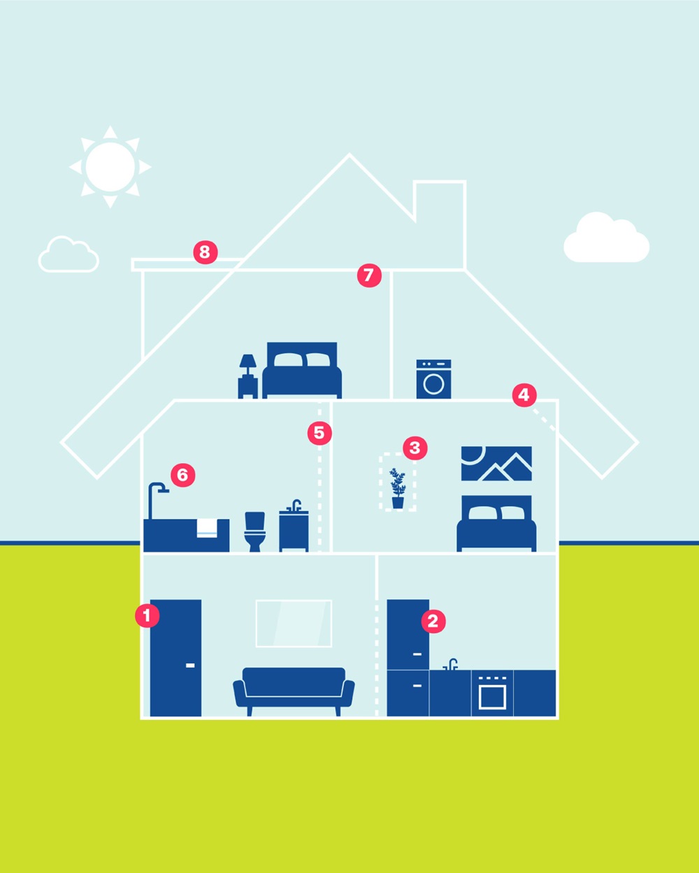 Infographic over verbouwingstips in je woning